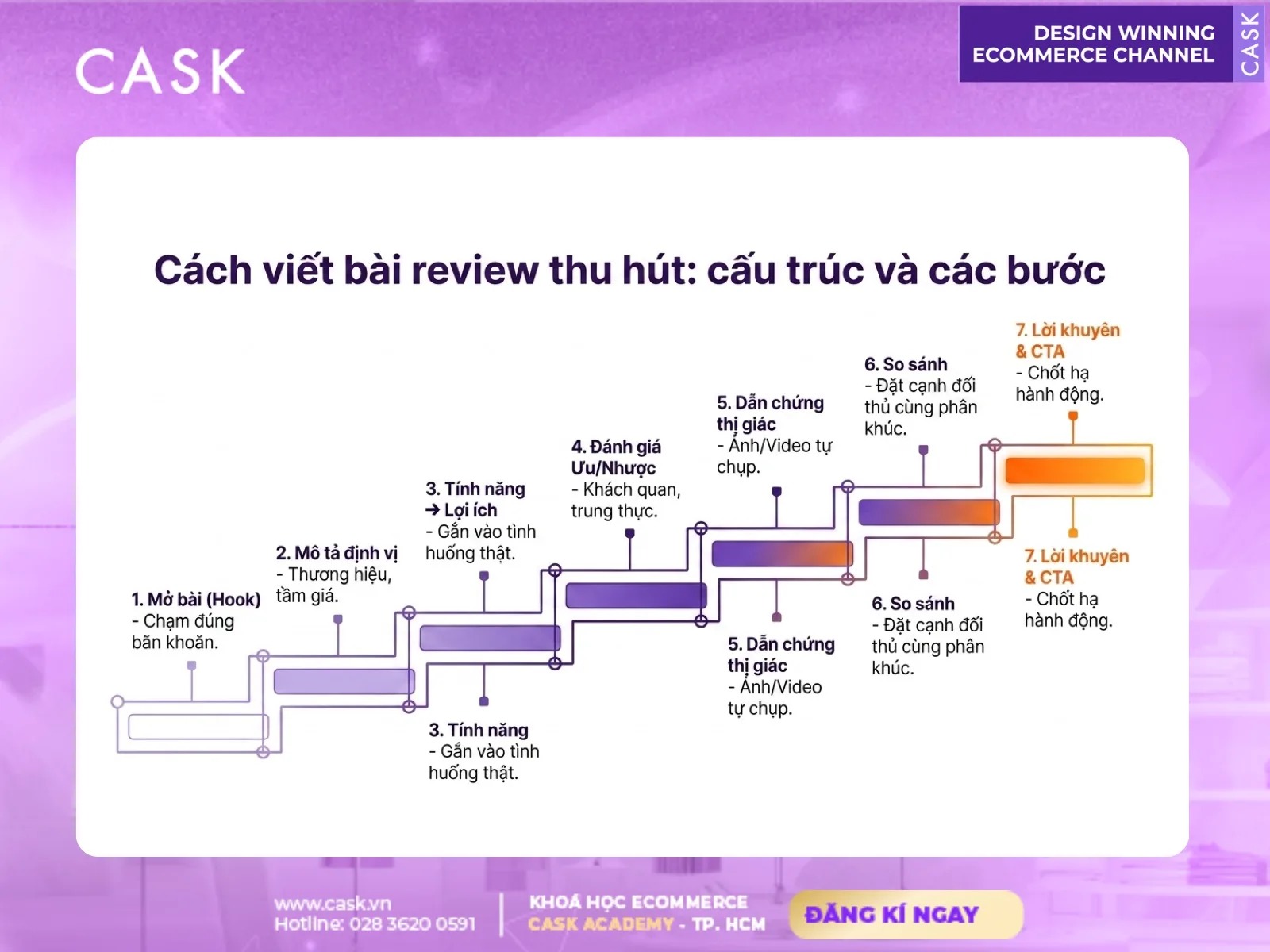 cách tối ưu hóa review sản phẩm cho SEO