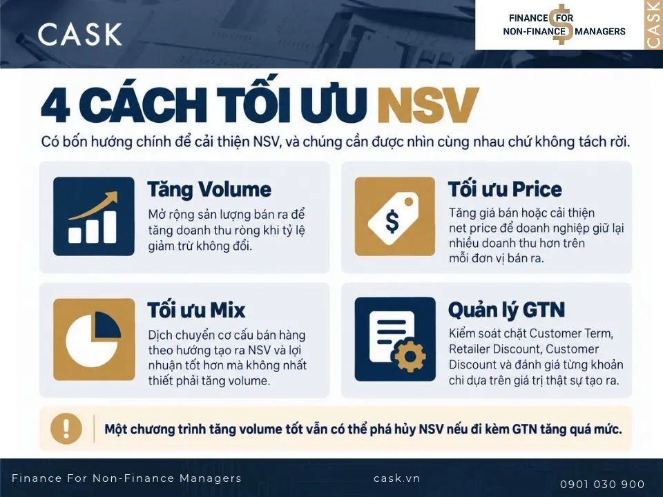 cách tối ưu net sales value
