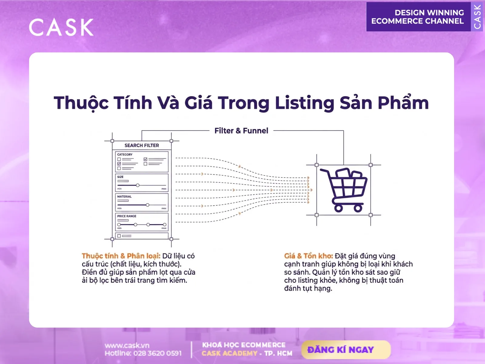 cải thiện product listing