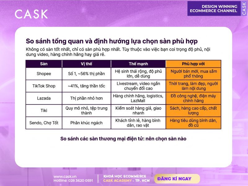 so sánh các sàn thương mại điện tử lớn tại việt nam