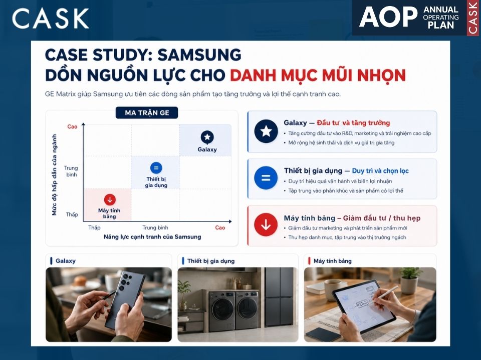 case study samsung ứng dụng ma trận ge