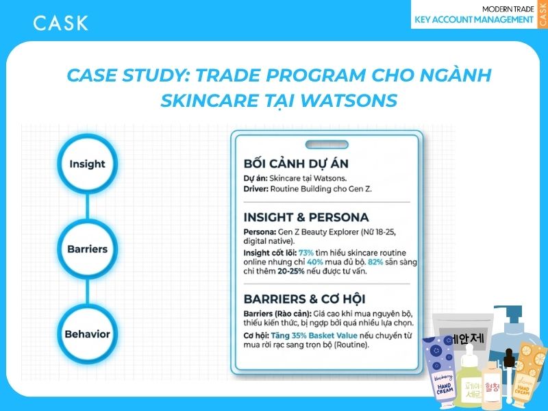case study cho trade program tại watsons