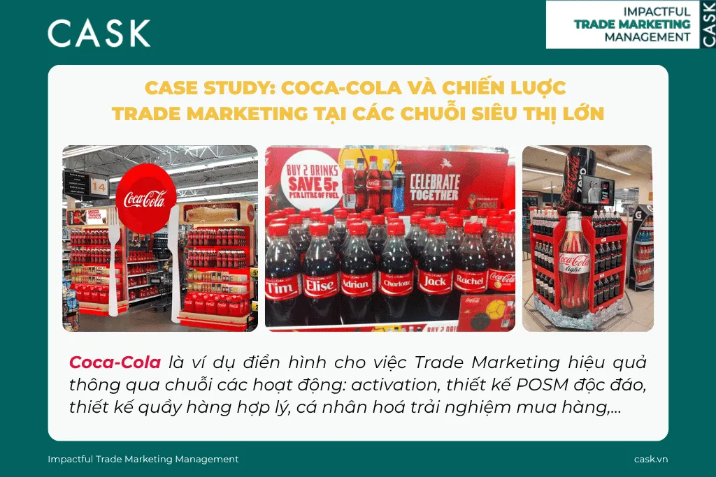 Case study Trade Marketing của Coca-Cola tại chuỗi siêu thị lớn