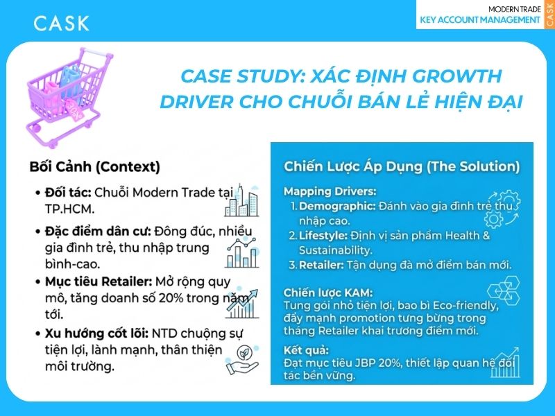 case study của growth driver
