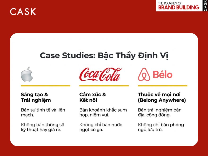 Case study định vị thương hiệu