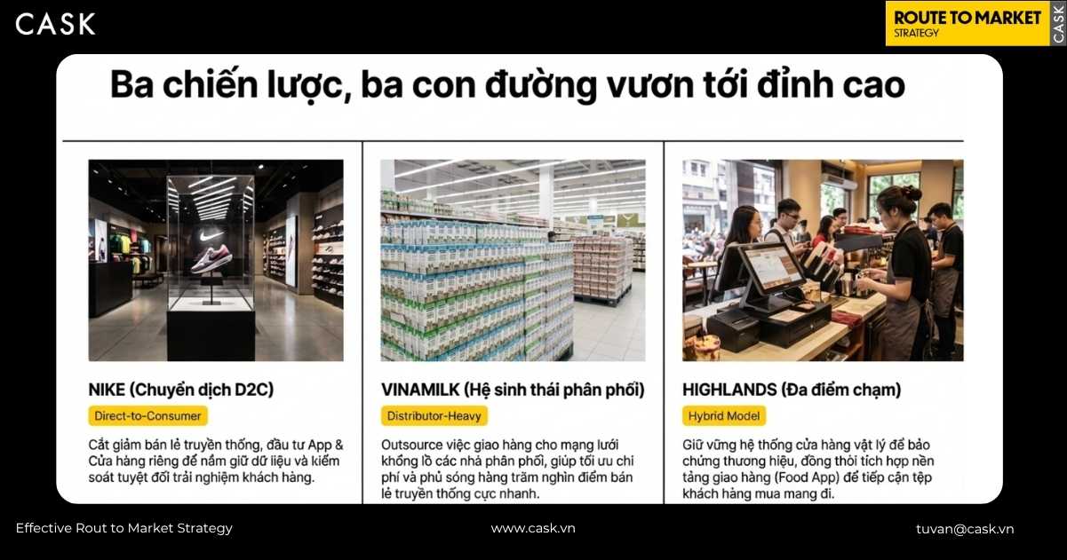 Ba case study mô hình phân phối thực tế gồm Nike chuyển dịch D2C Vinamilk distributor heavy và Highlands hybrid model