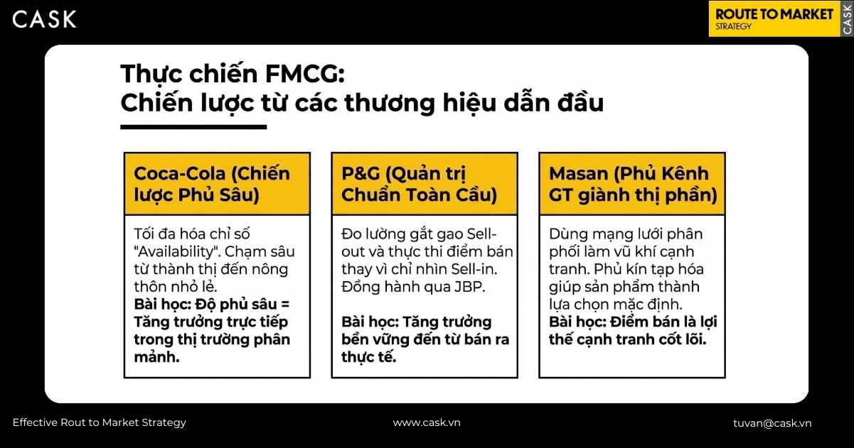 3 case study FMCG về nhà phân phối từ Coca-Cola, P&G và Masan