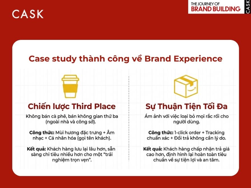 Case study Brand Experience thành công