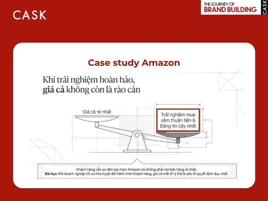 case study về brand experience