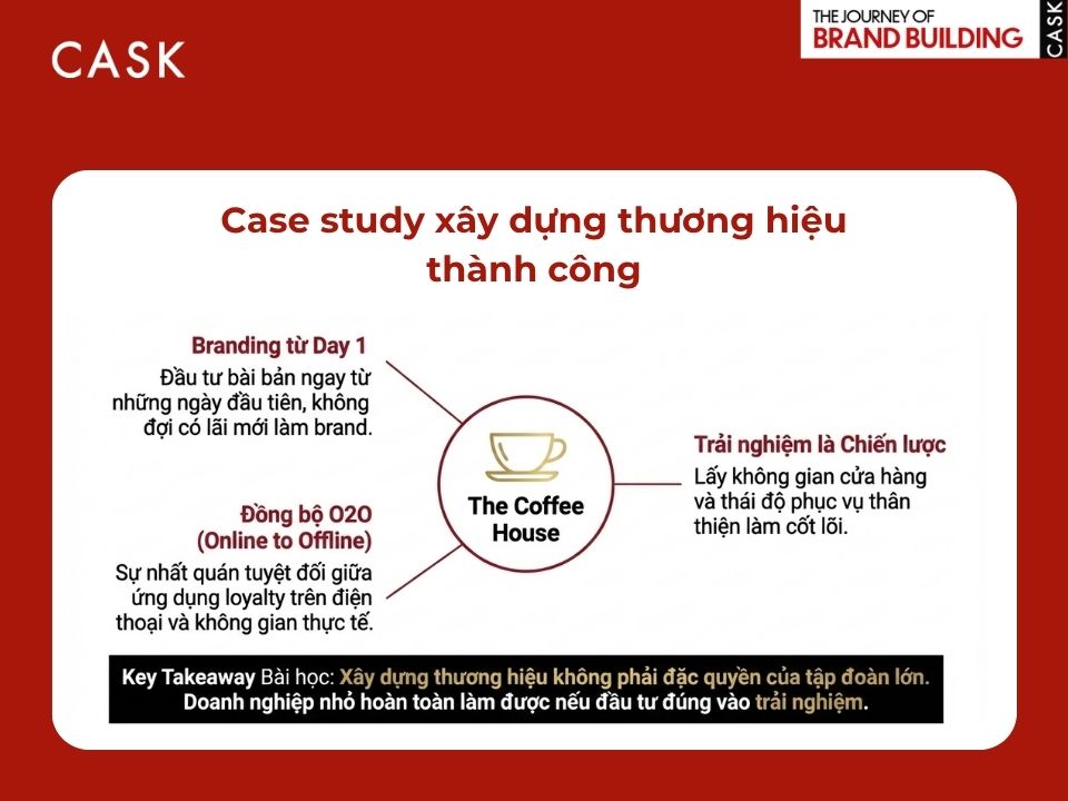 Case study xây dựng thương hiệu của The Coffee House