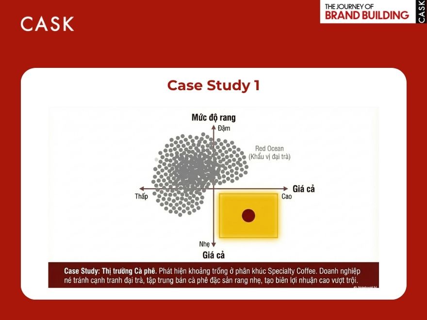 case study xây dựng bản đồ định vị thương hiệu