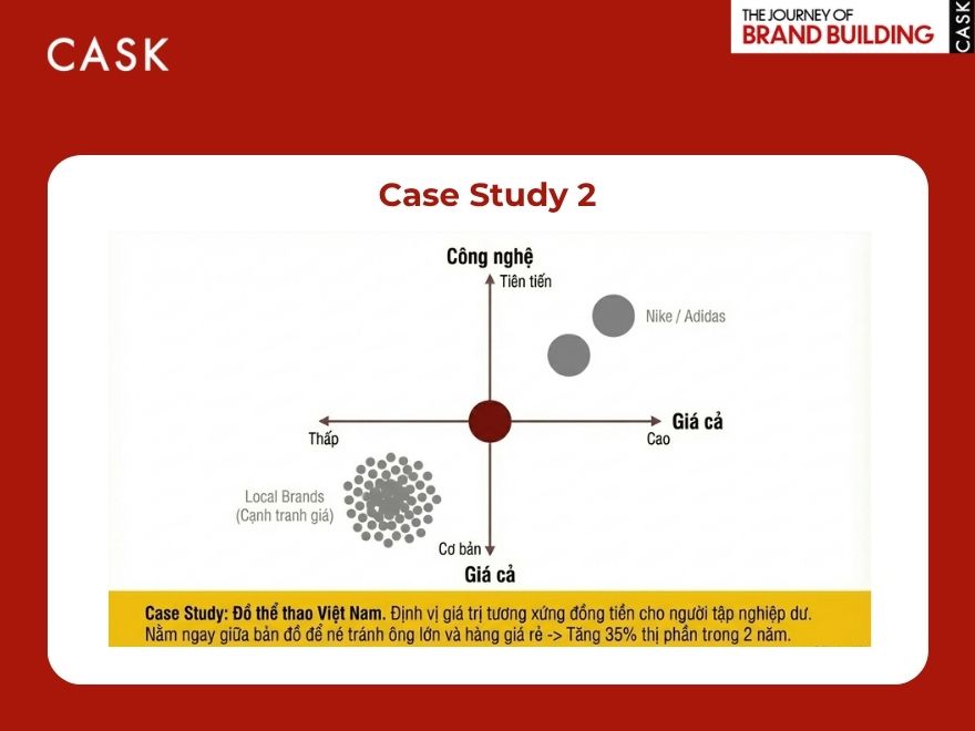 case study xây dựng bản đồ định vị thương hiệu
