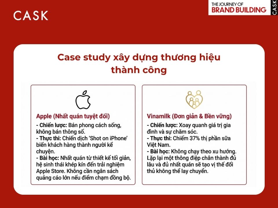 Case study xây dựng thương hiệu của Apple và Vinamilk