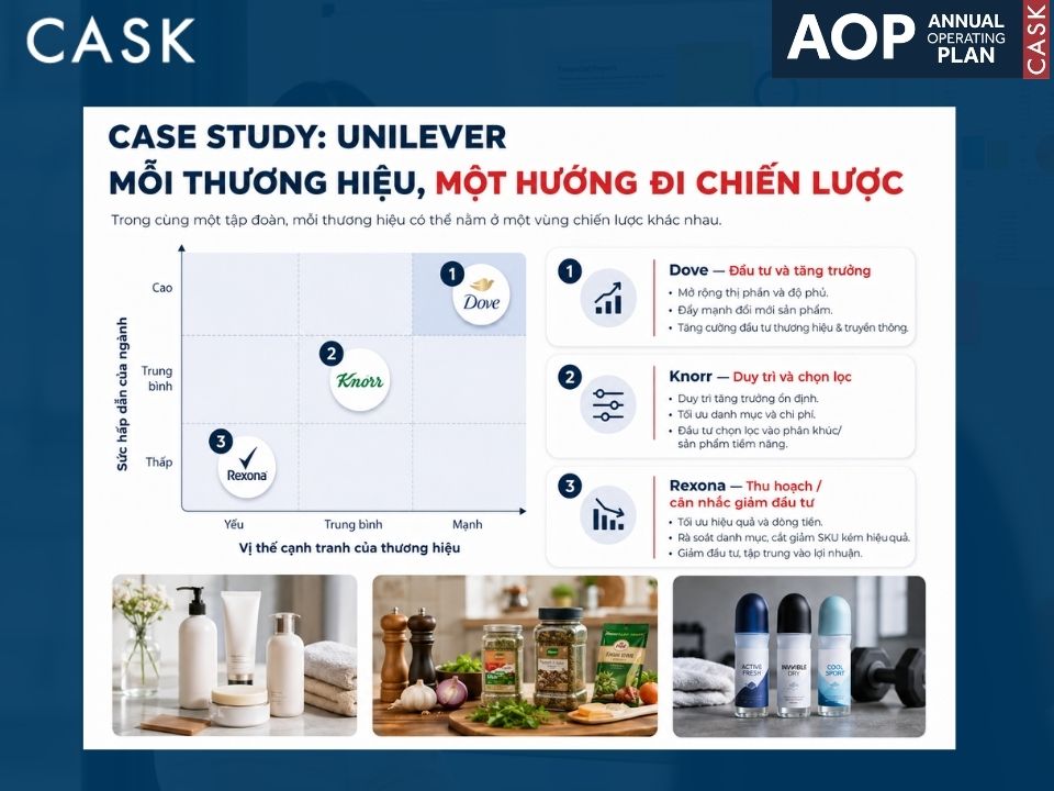 case study unilever ứng dụng ma trận ge