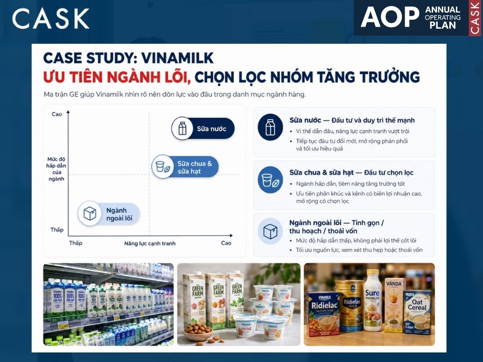 case study vinamilk ứng dụng ma trận ge