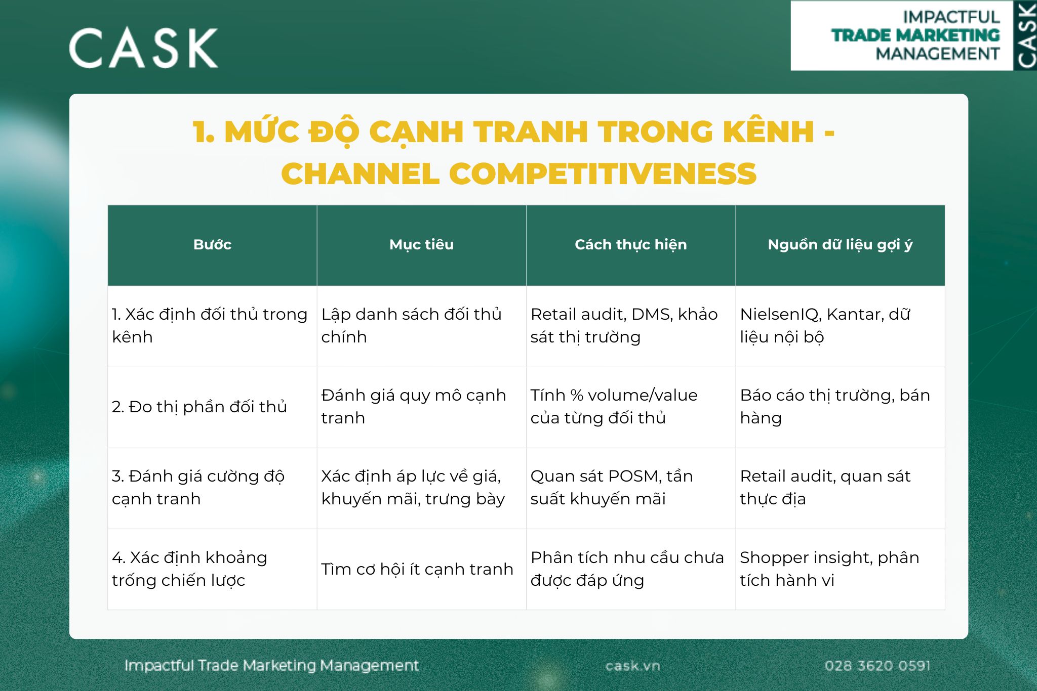 potentiality-winnability
