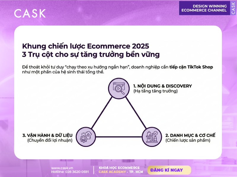 Ecommerce