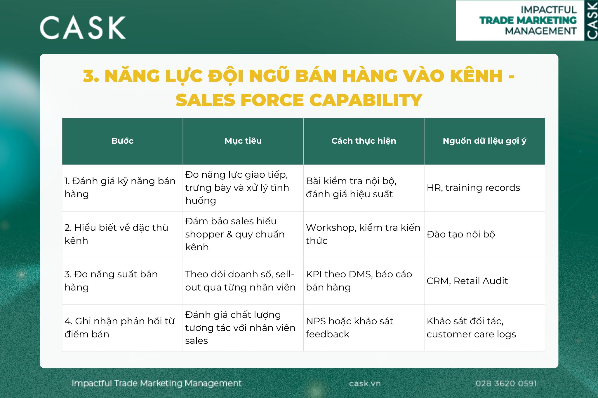 potentiality-winnability