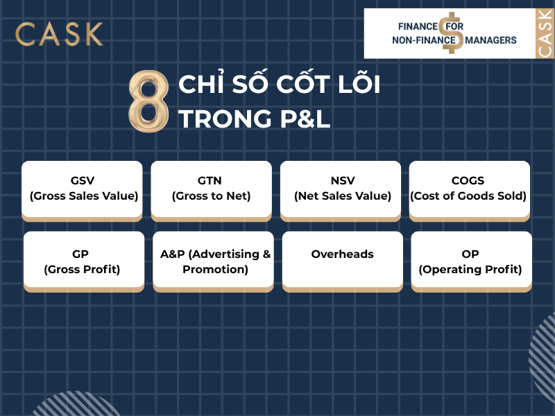 8-chi-so-cot-loi-trong-PnL