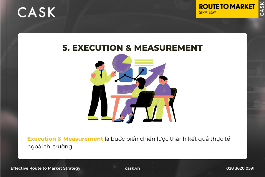 execution-measurement