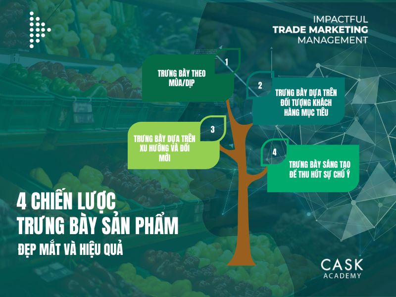 4 Chiến lược Trưng bày sản phẩm đẹp mắt