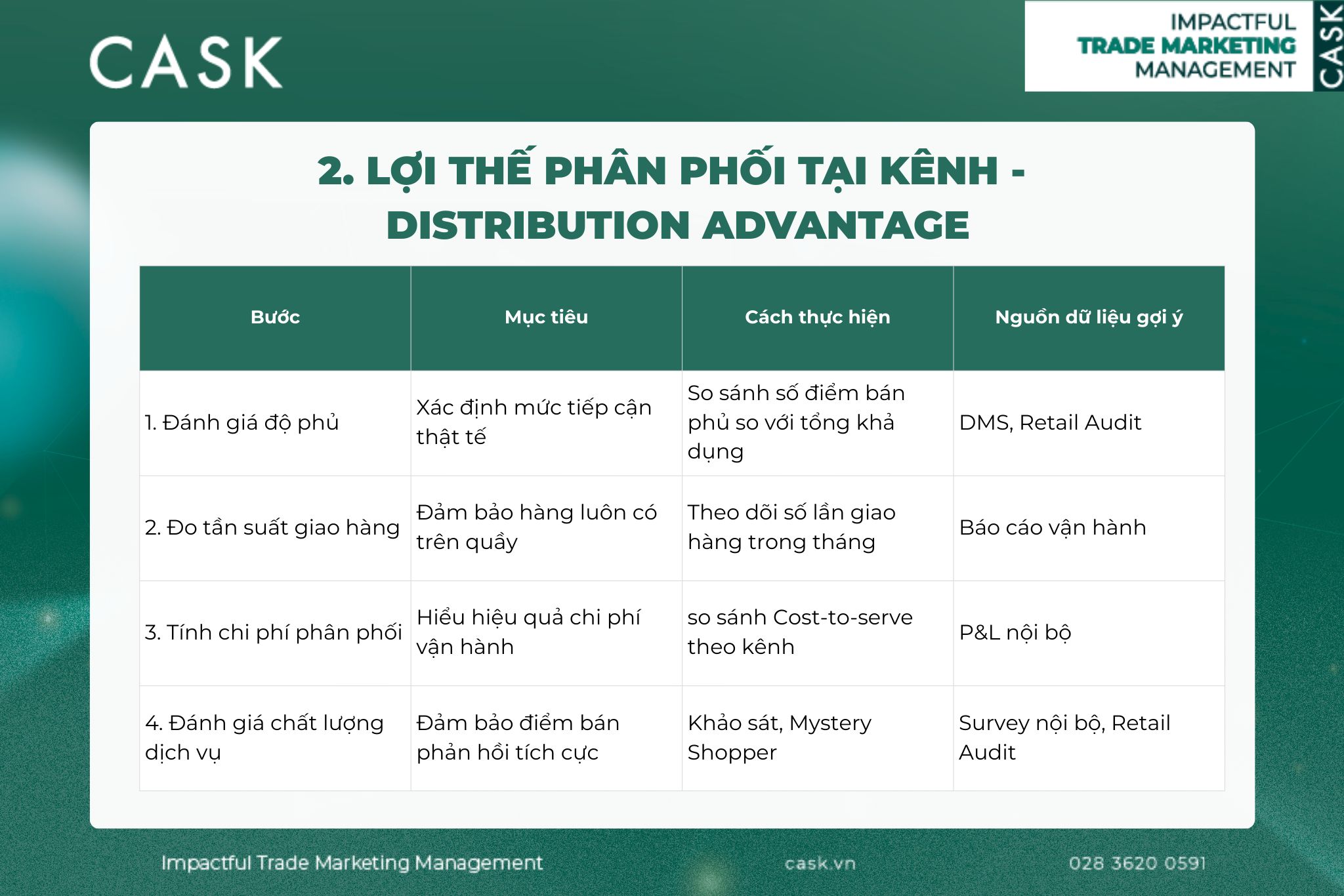 Distribution-Advantage