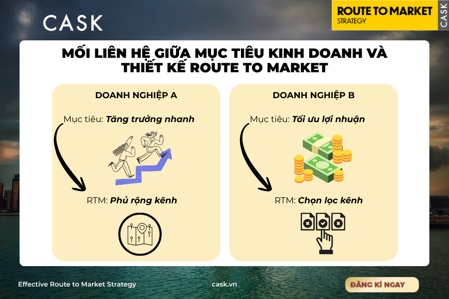 cask route to market
