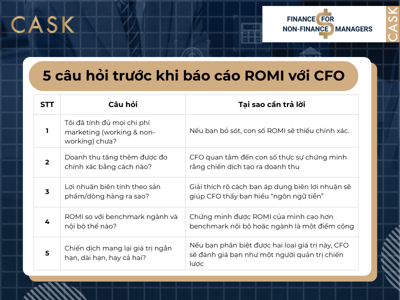 5-cau-hoi-truoc-khi-bao-cao-ROMI-voi-CFO