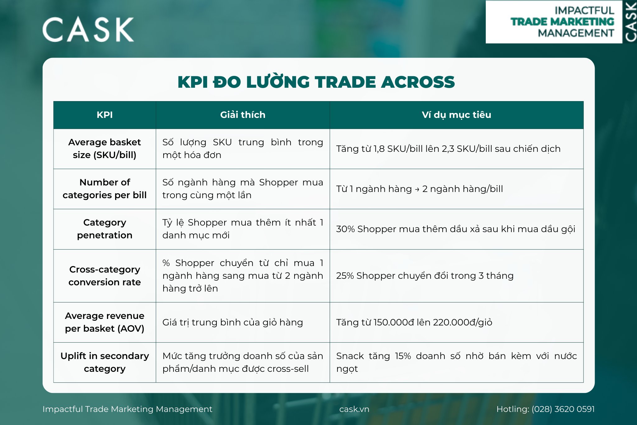 kpi-do-luong-trade-across
