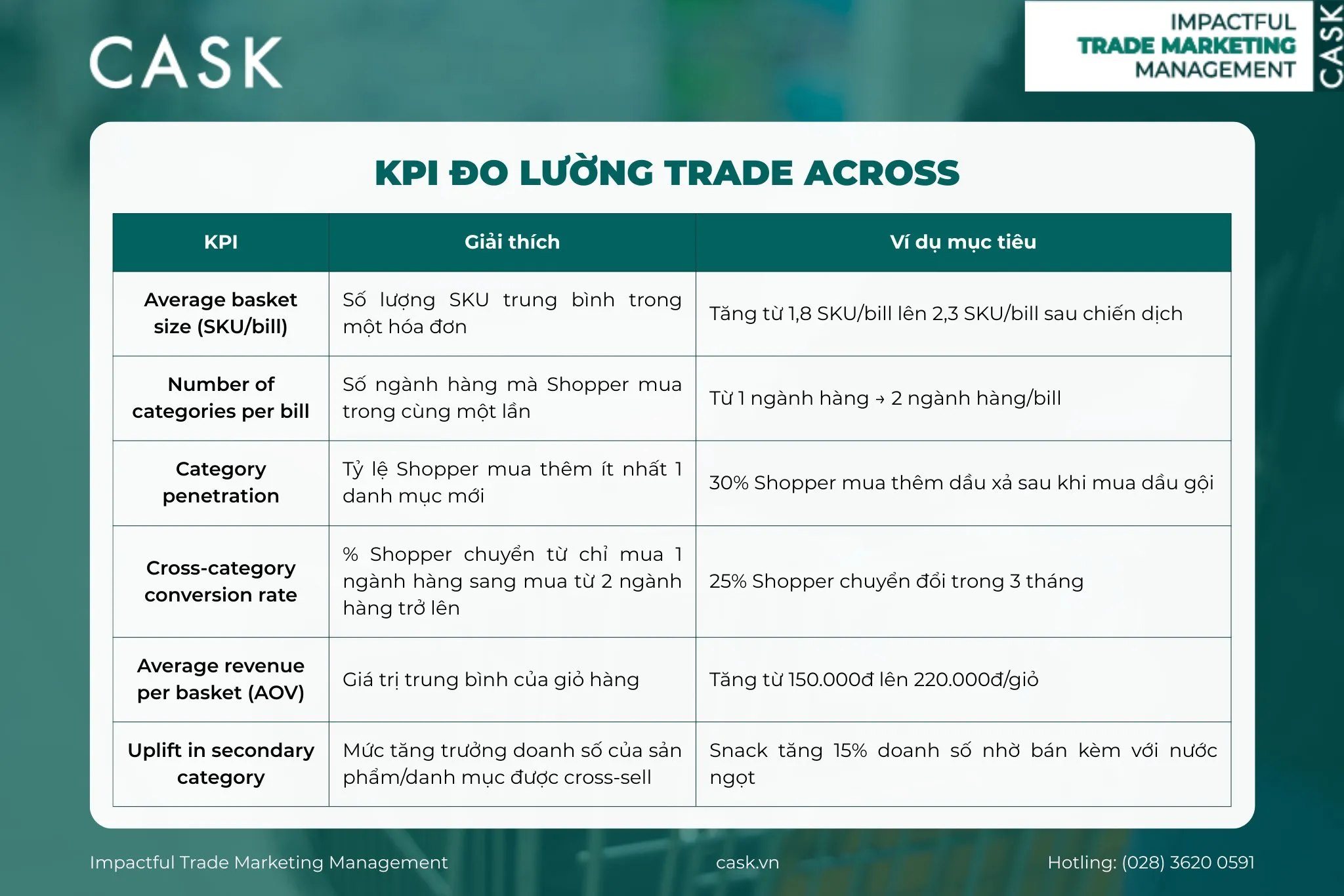 kpi-do-luong-trade-across
