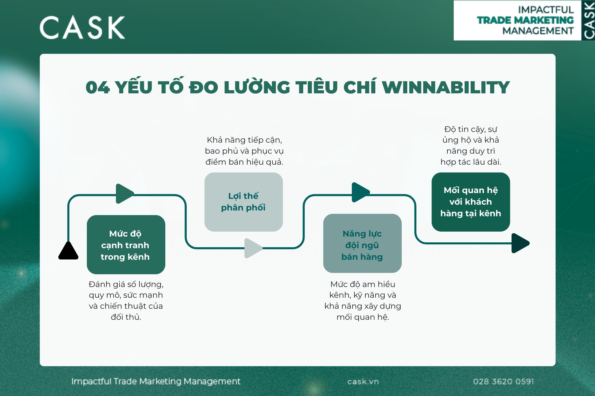 04-yeu-to-do-luong-winnability