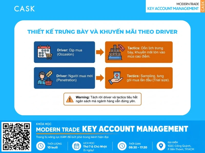 category driver trong tương lai