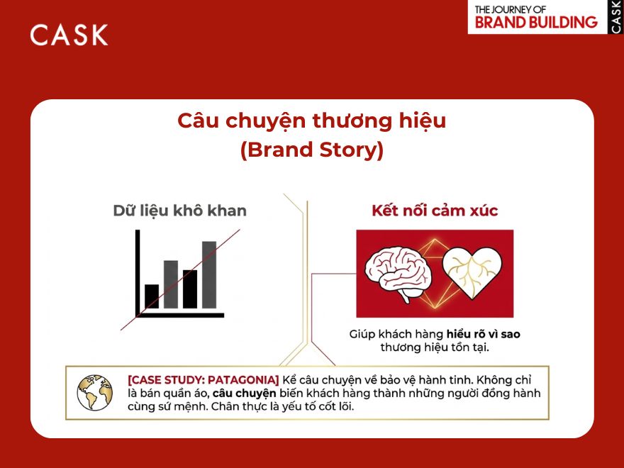 brand story trong brand strategy