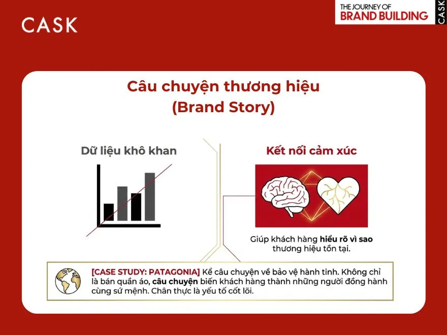 brand story trong brand strategy