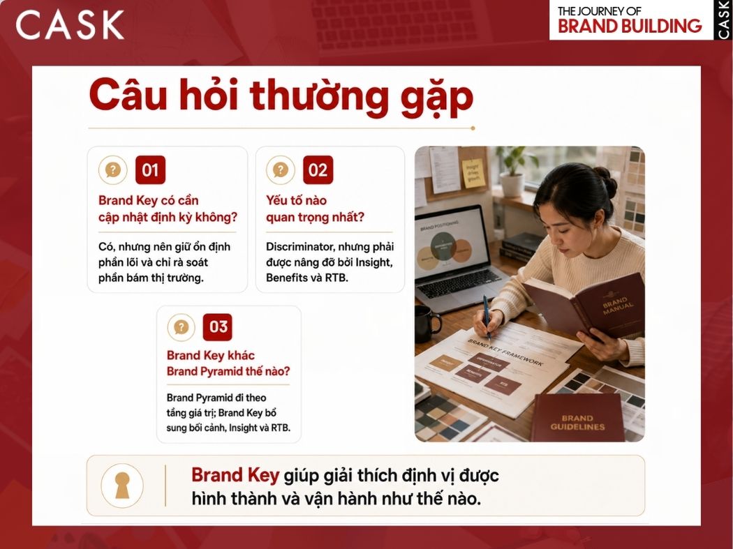câu hỏi thường gặp về brand key