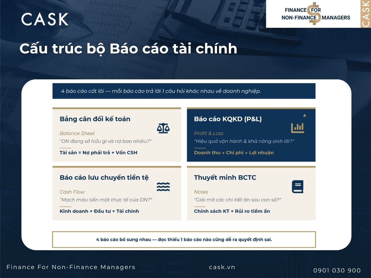 cấu trúc bộ báo cáo tài chính