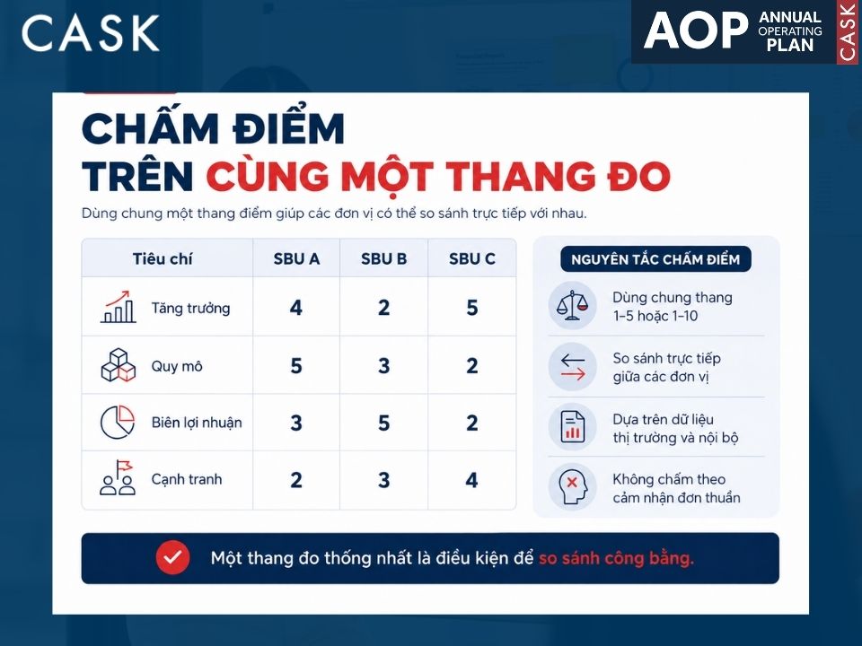 chấm điểm từng tiêu chí khi xây ma trận ge
