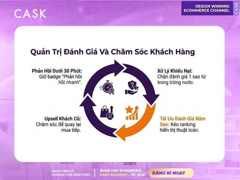 chăm sóc khách hàng bán hàng trên sàn thương mại điện tử