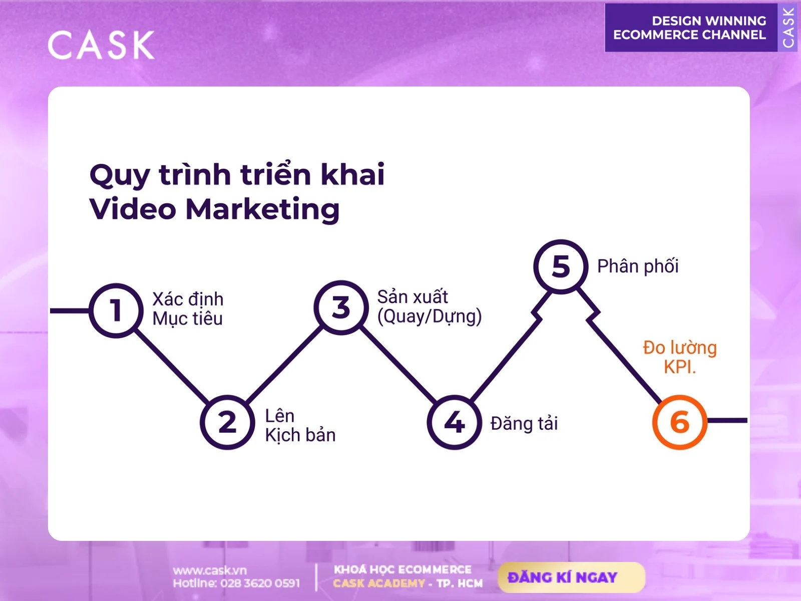 chi phí video marketing