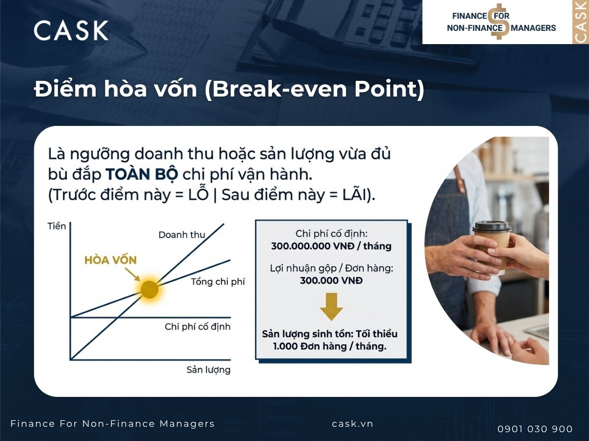 điểm hòa vốn trong hoạch định tài chính