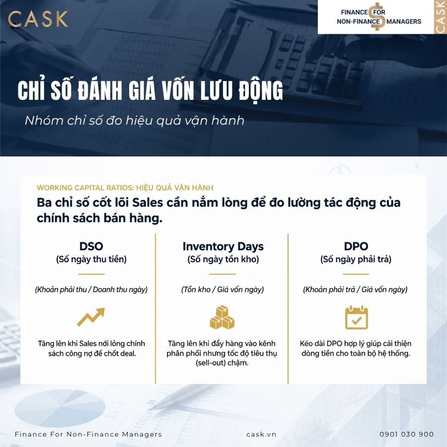 chỉ số đo hiệu quả vận hành