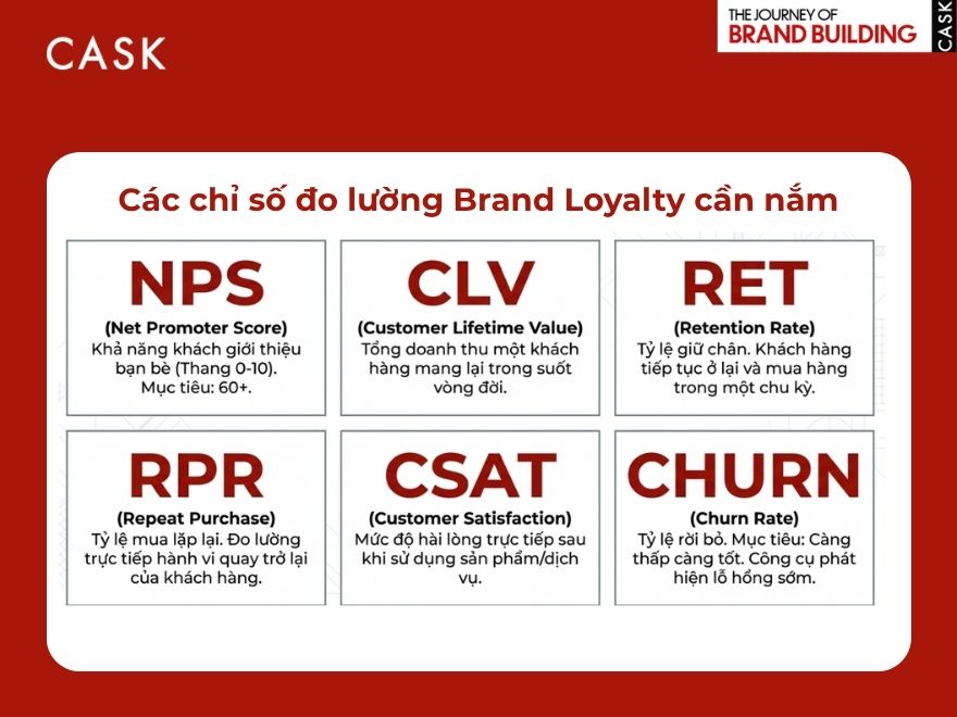 những chỉ số đo lương brand loyalty