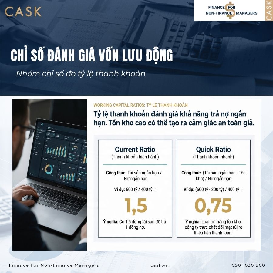 chỉ số đo tỷ lệ thanh khoản