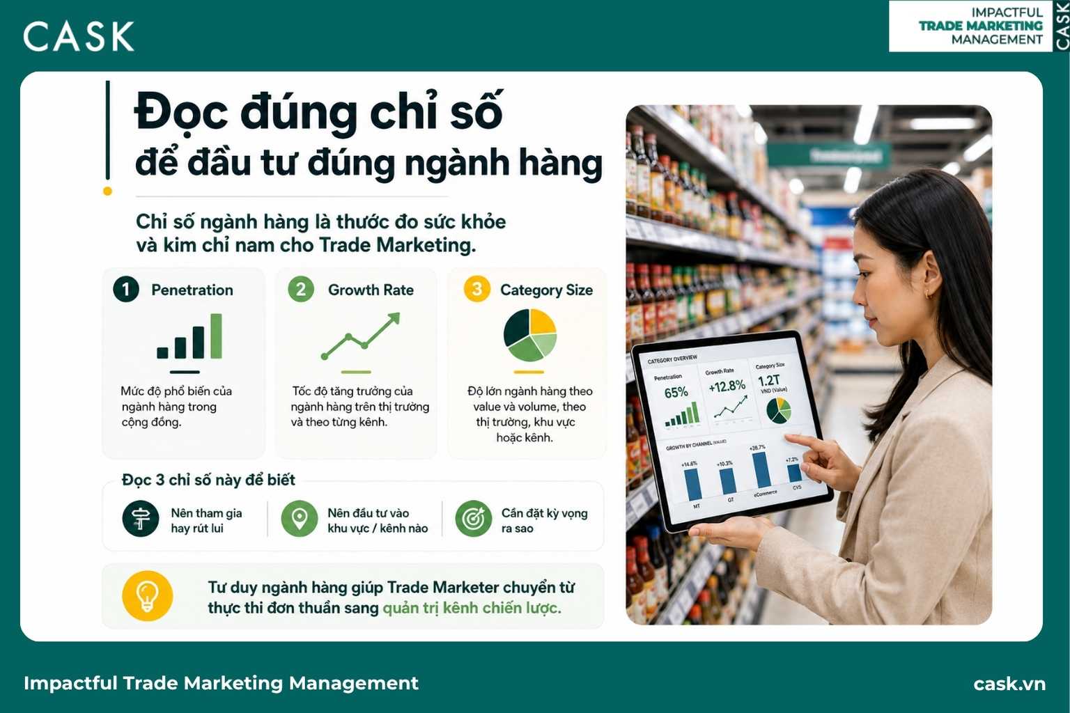 ba chỉ số đo sức khoẻ ngành hàng