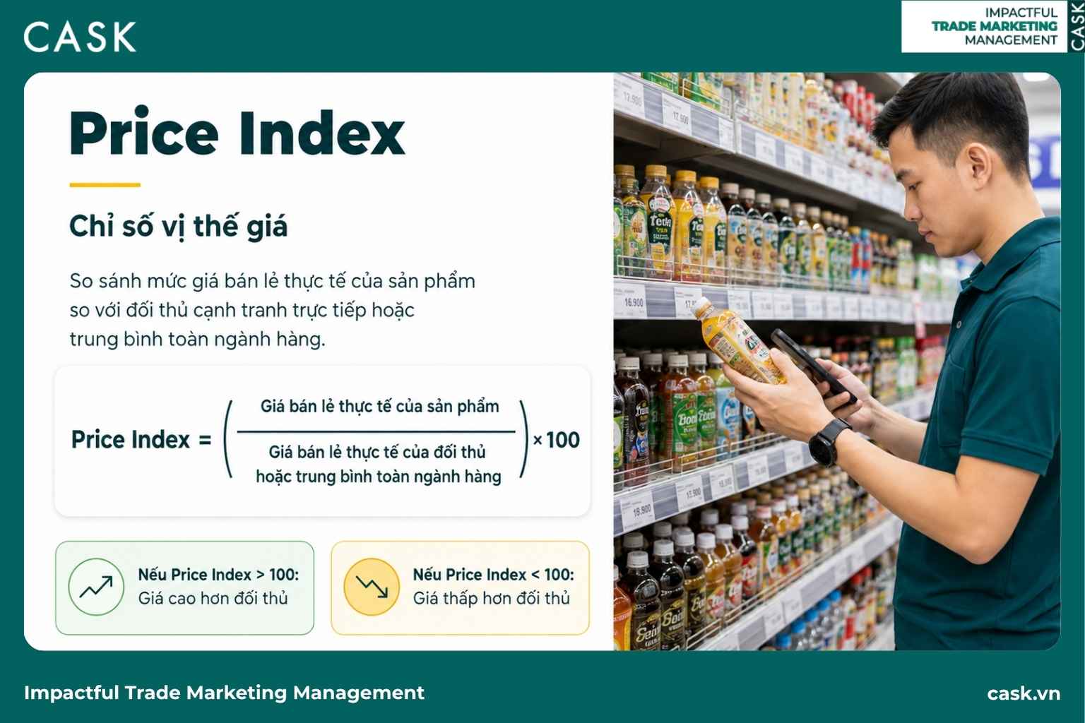 công thức Price Index
