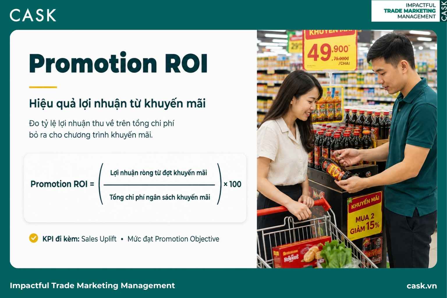 công thức Promotion ROI