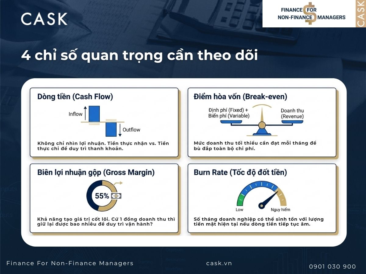 chỉ số quan trọng trong hoạch định tài chính