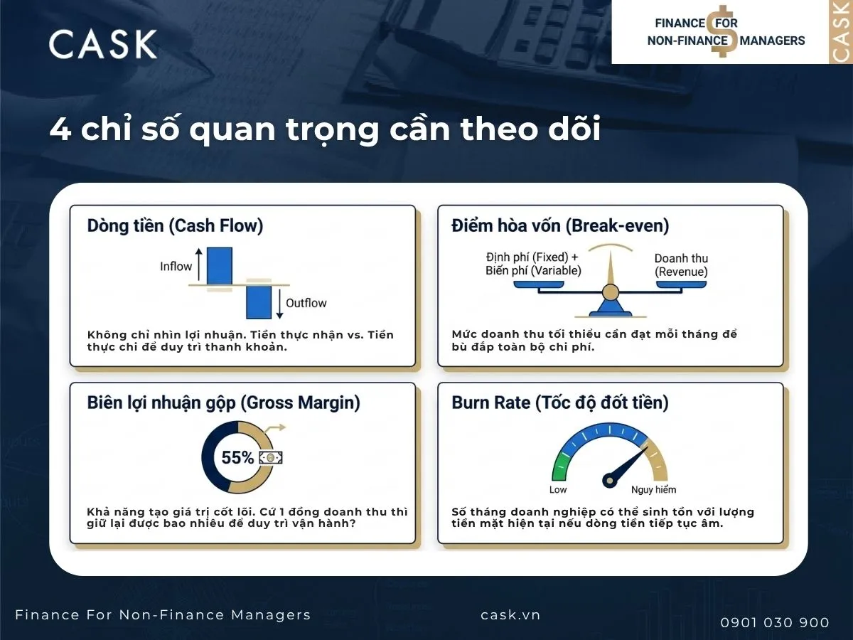 chỉ số quan trọng trong hoạch định tài chính