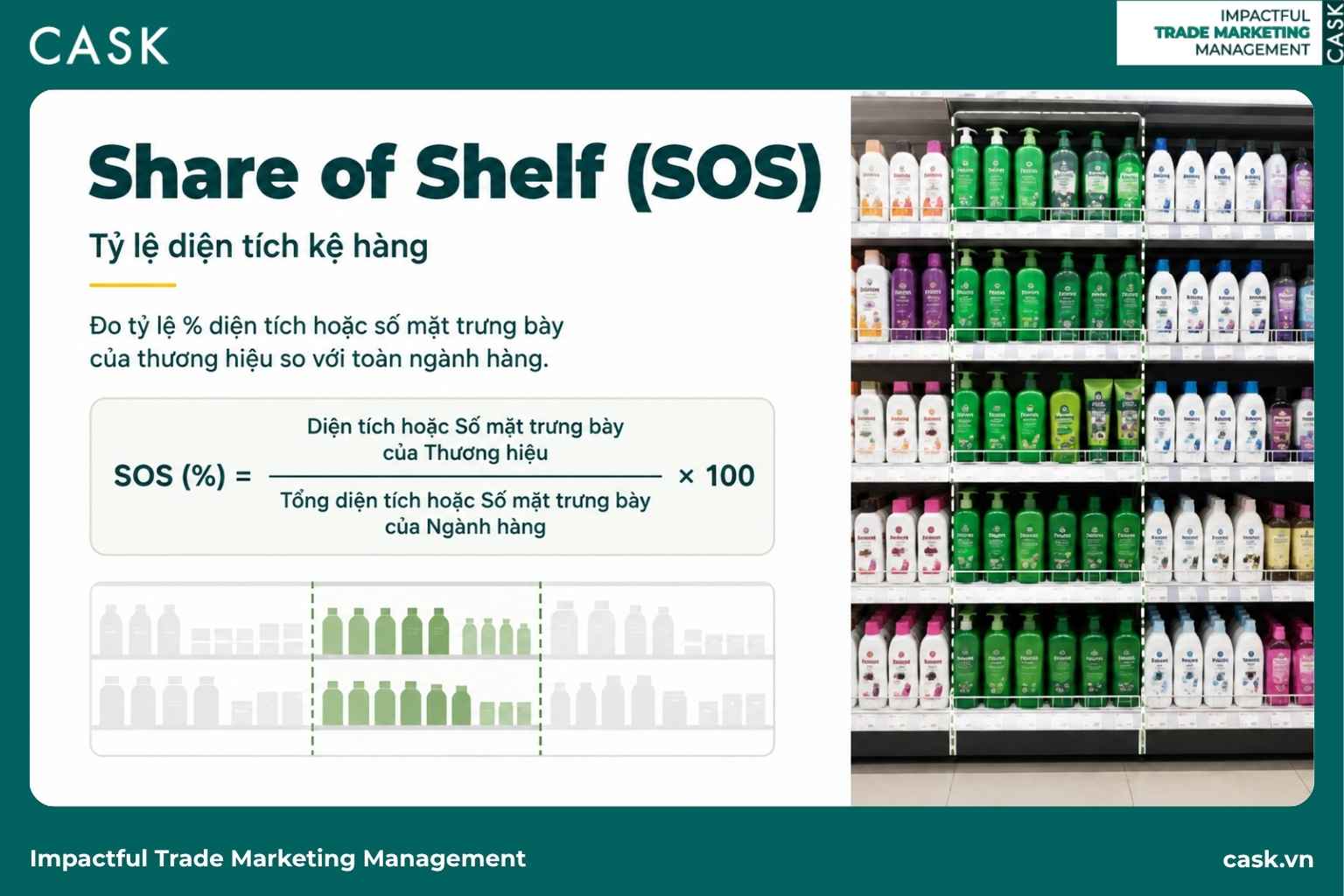 công thức Share of Shelf