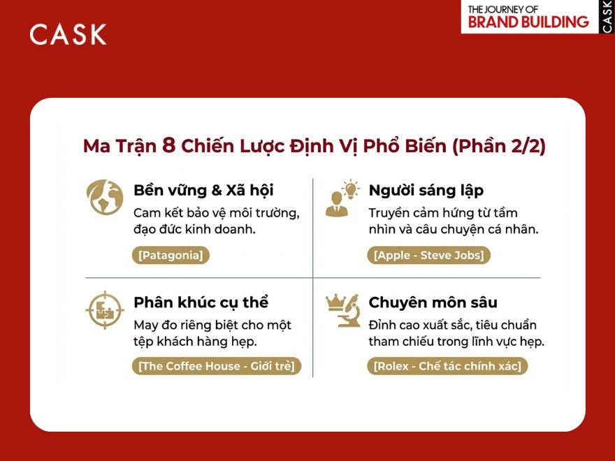 Những chiến lược trong định vị thương hiệu